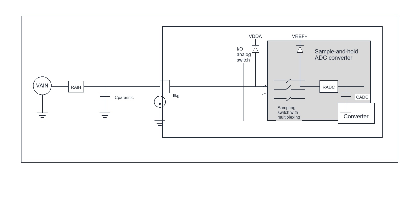 Reconstructed ADC input equivalent circuit based on STM32F103 datasheet Figure 38