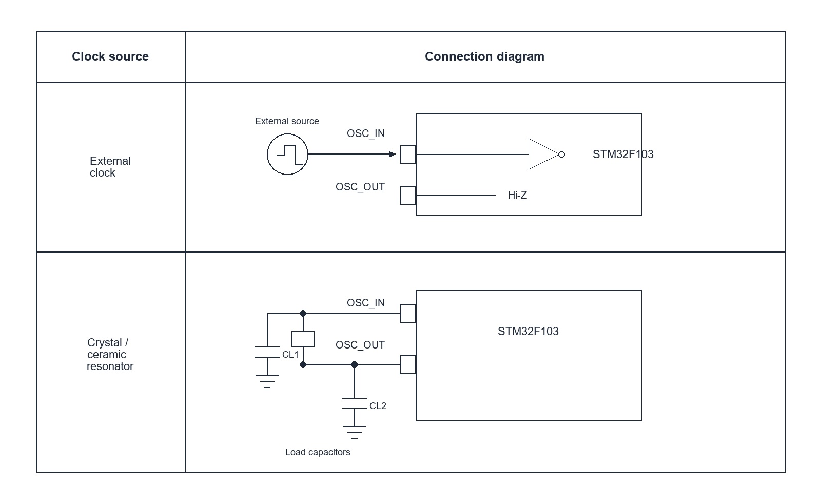 Reconstructed HSE clock source hardware configurations